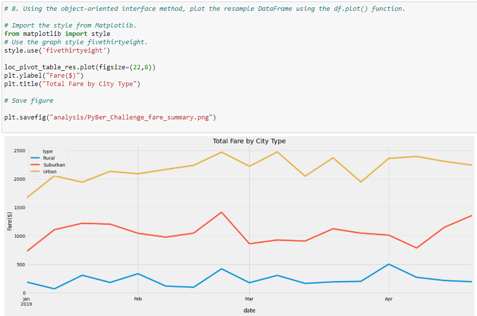 GitHub - Angiecore/PyBer_Analysis