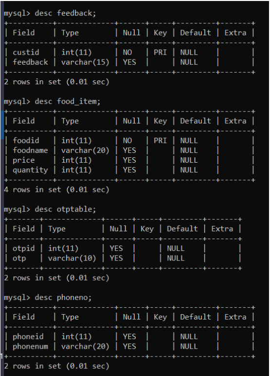 GitHub - kesavsanthosh/FOOD-ORDERING-SYSTEM-USING-TKINTER: Graphical ...