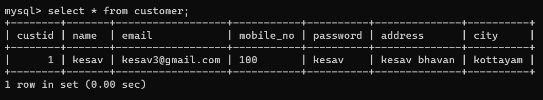 GitHub - kesavsanthosh/FOOD-ORDERING-SYSTEM-USING-TKINTER: Graphical ...