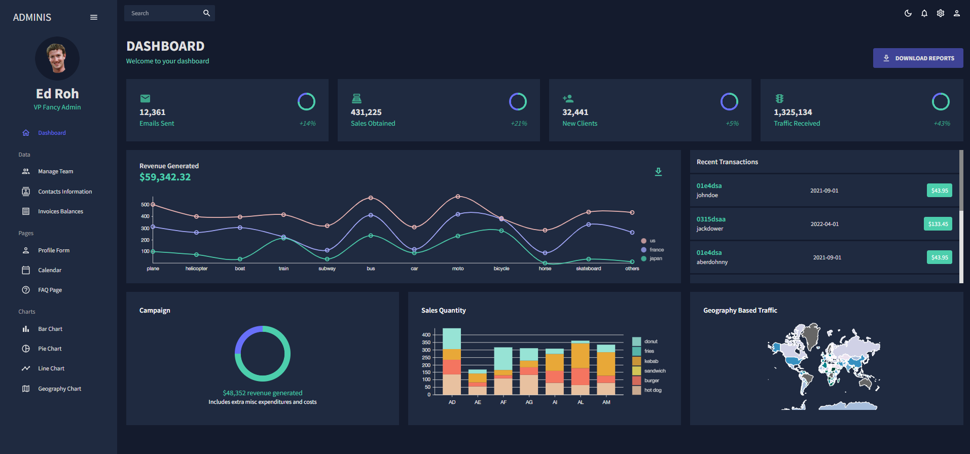 GitHub - Ecc2u/cms-Dashboard