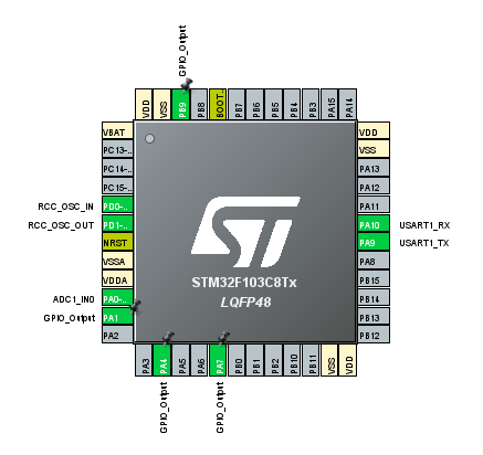 GitHub - safakturkoglu/STM32_task2
