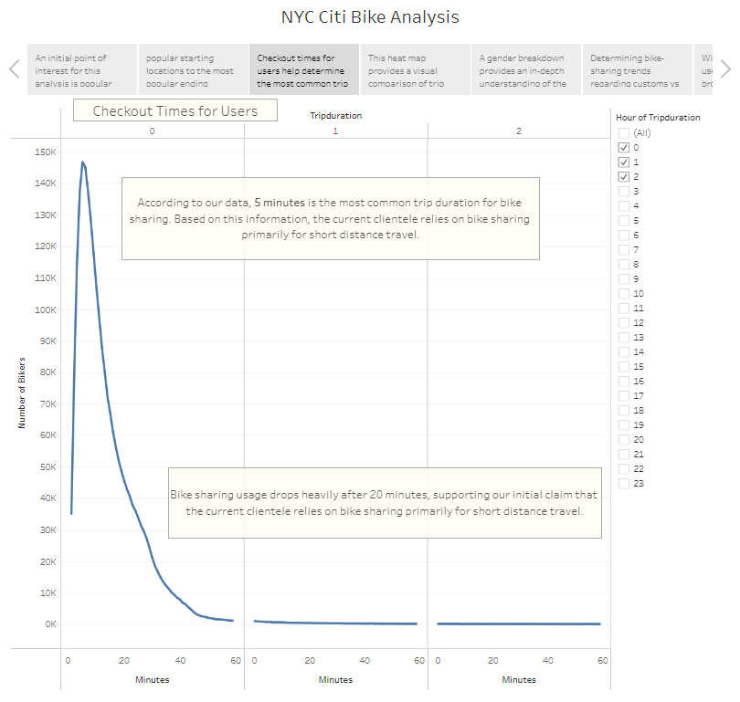 GitHub - GiovanniBottone/bikesharing: The purpose of this analysis was ...