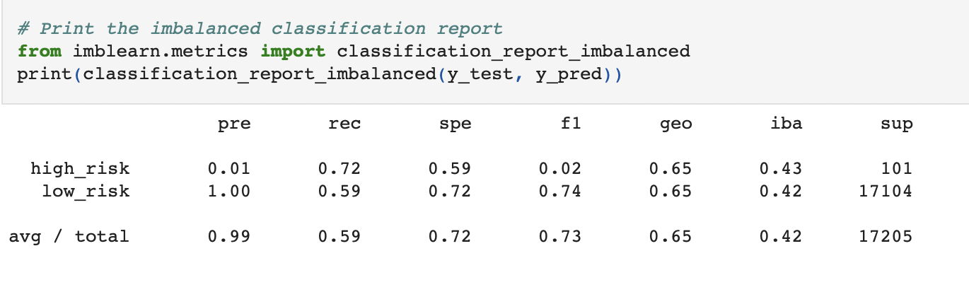 GitHub - hinaem/Credit_Risk_Analysis
