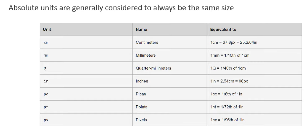 GitHub - anamikarawat2305/Basics-of-CSS