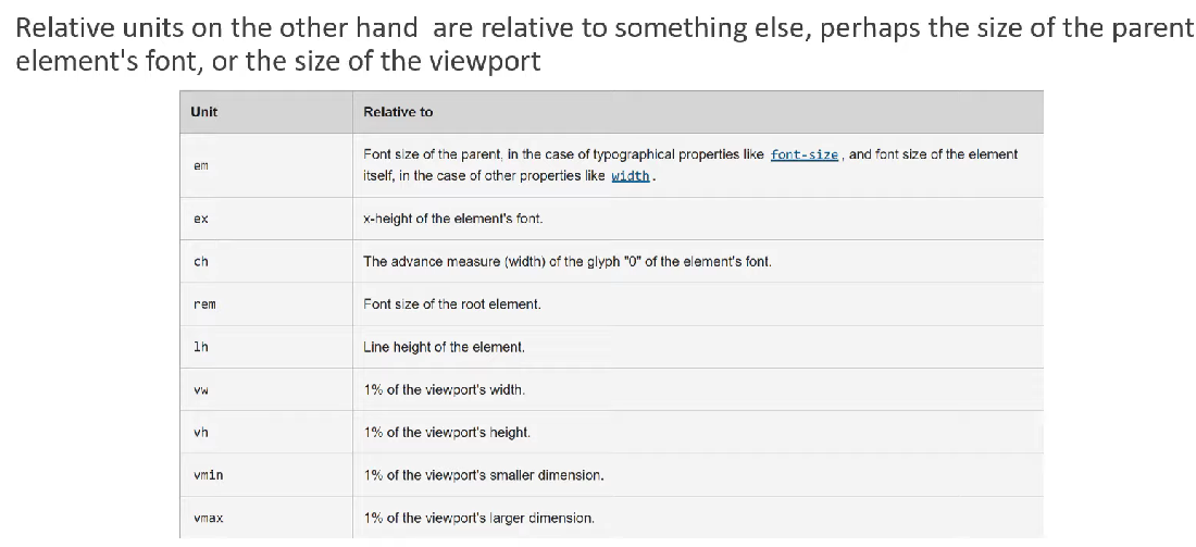 Relative Unit GitHub - anamikarawat2305/Basics-of-CSS
