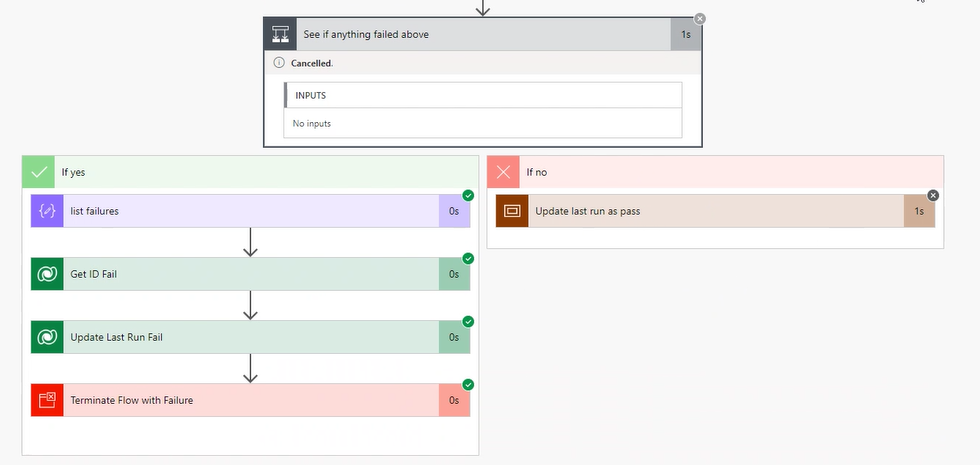 [CoE Starter Kit - BUG] Admin | Sync Template v3 (Check Deleted ...