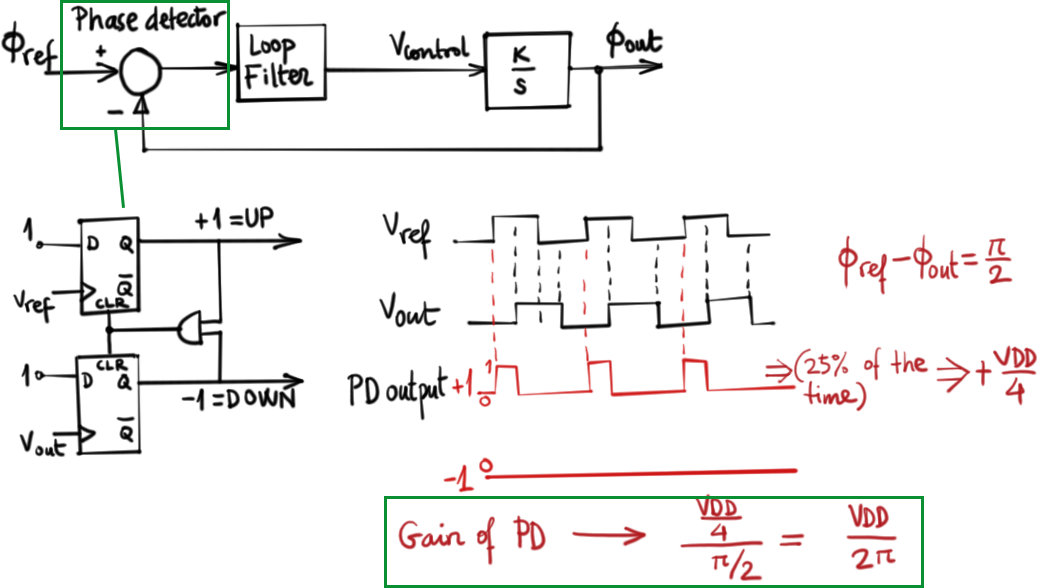 PLL-design-automation/PLL_analysis.md at main · sandarm-1/PLL-design ...