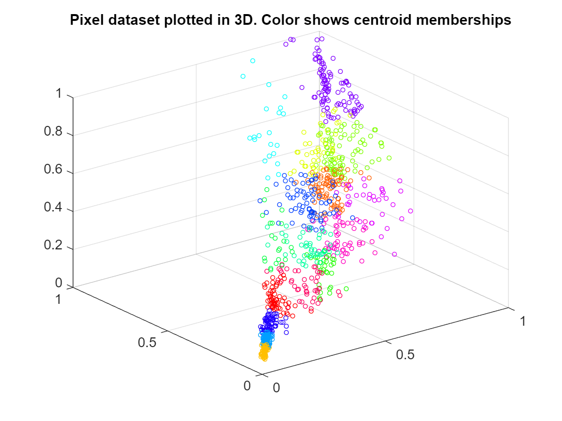 Matlab Placeholders GitHub - sandarm-1/MachineLearning_with_Matlab_public-private: Public ...