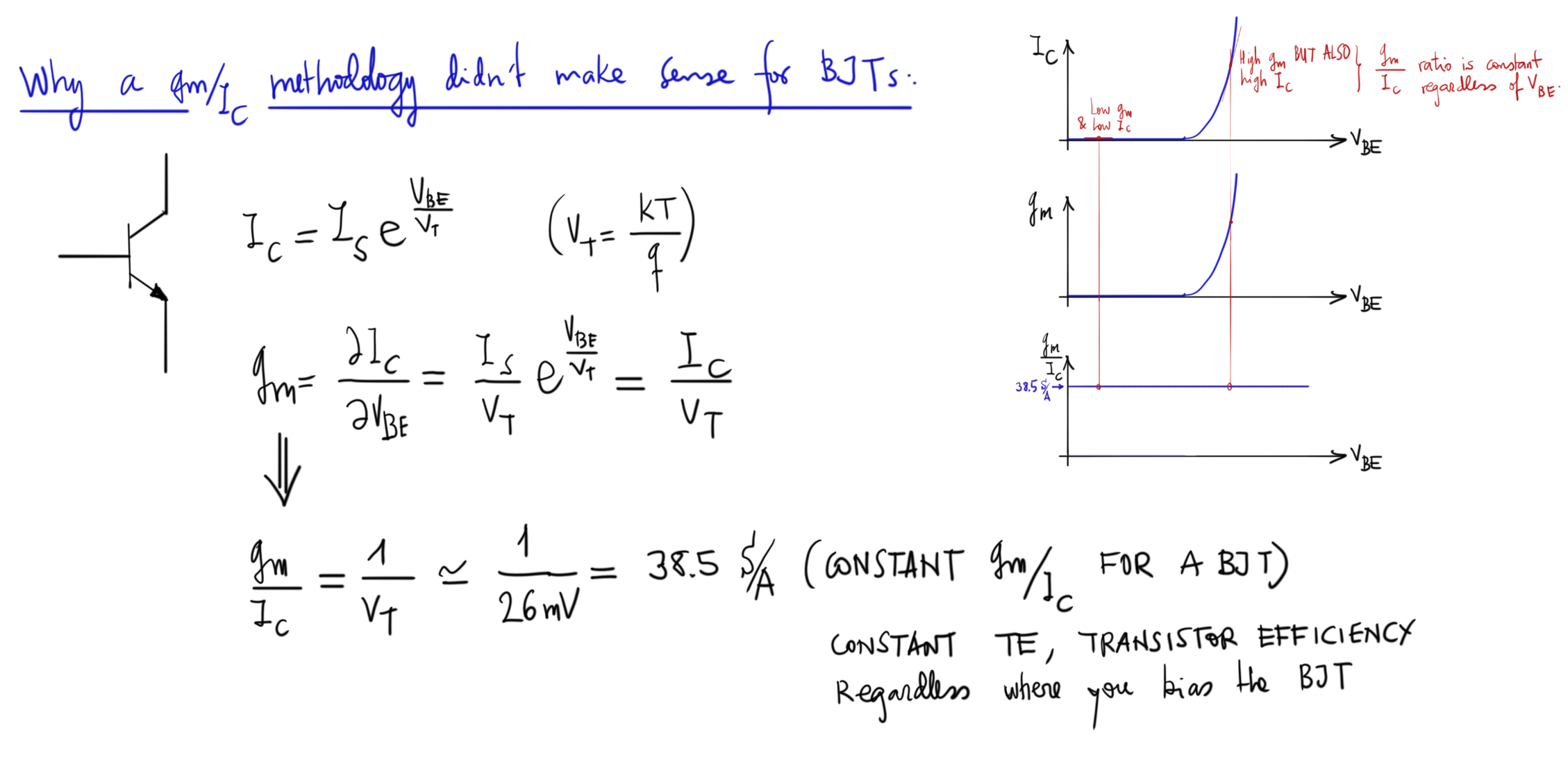 GitHub powergainer/Gm_over_Id_methodology Gm over Id methodology