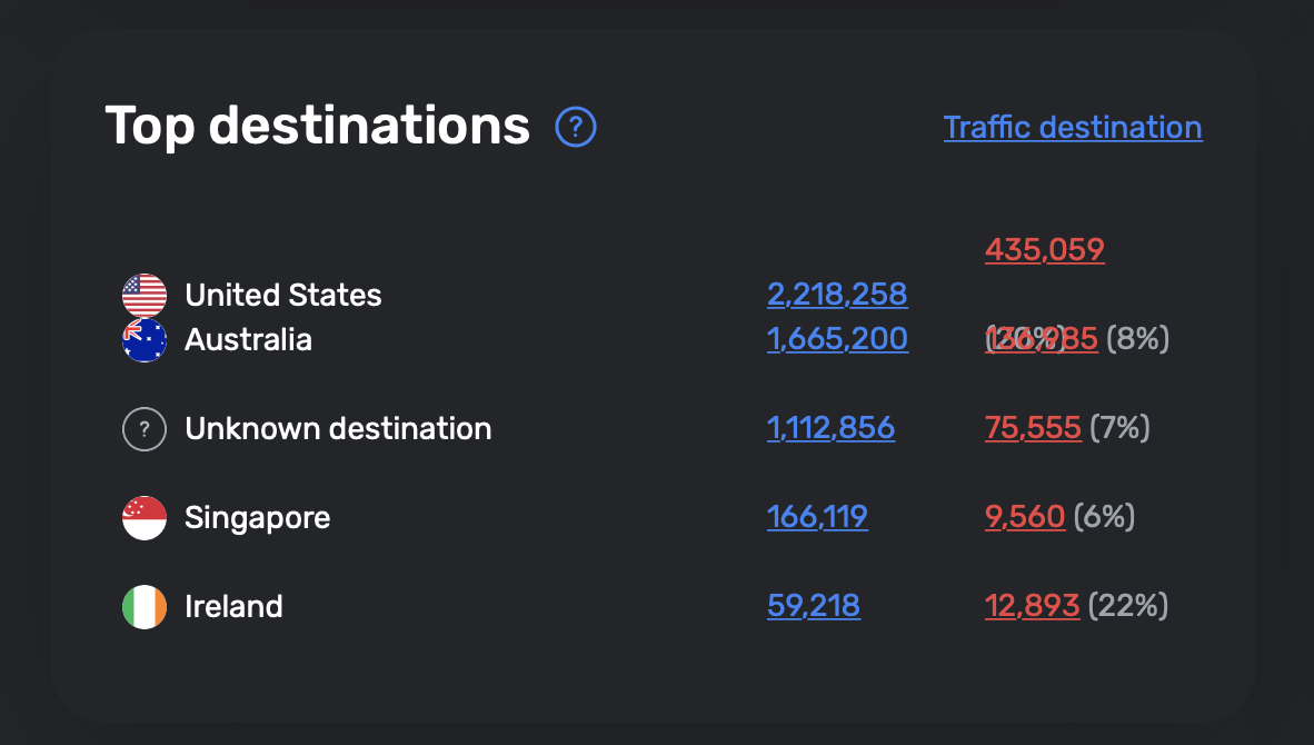 Screenshot 2022-08-06 at 12 24 01 am