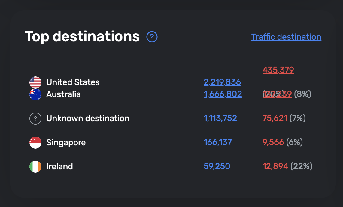 Screenshot 2022-08-06 at 2 48 03 am