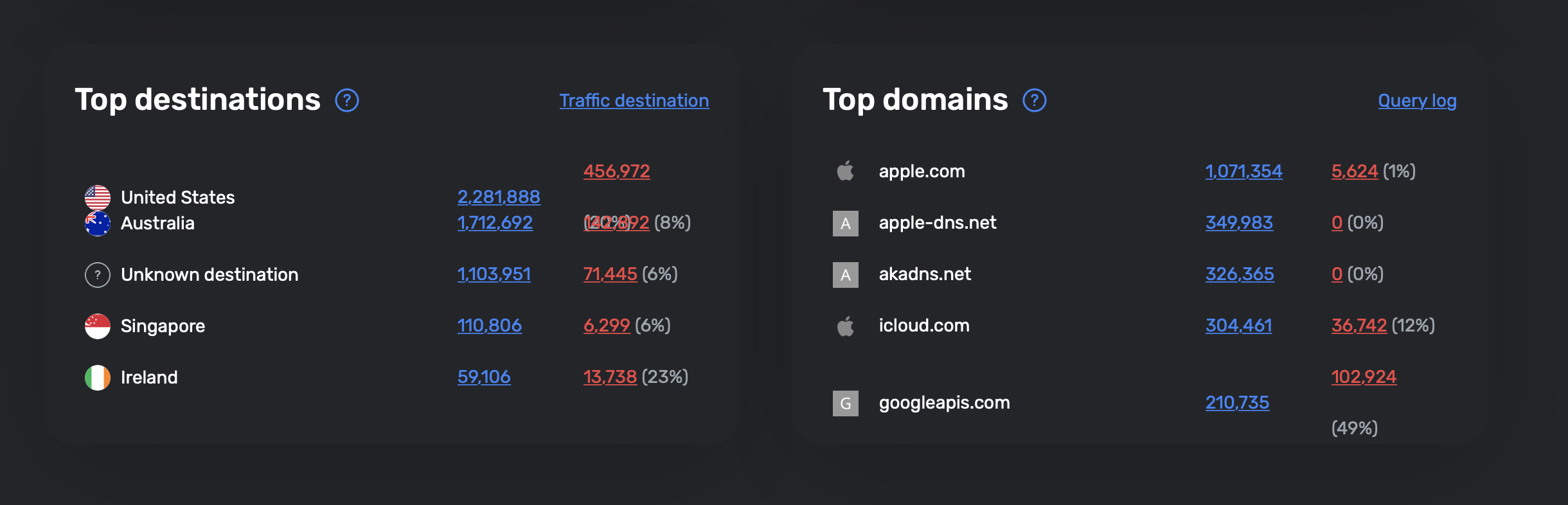 Screen Shot 2022-08-21 at 06 29 22