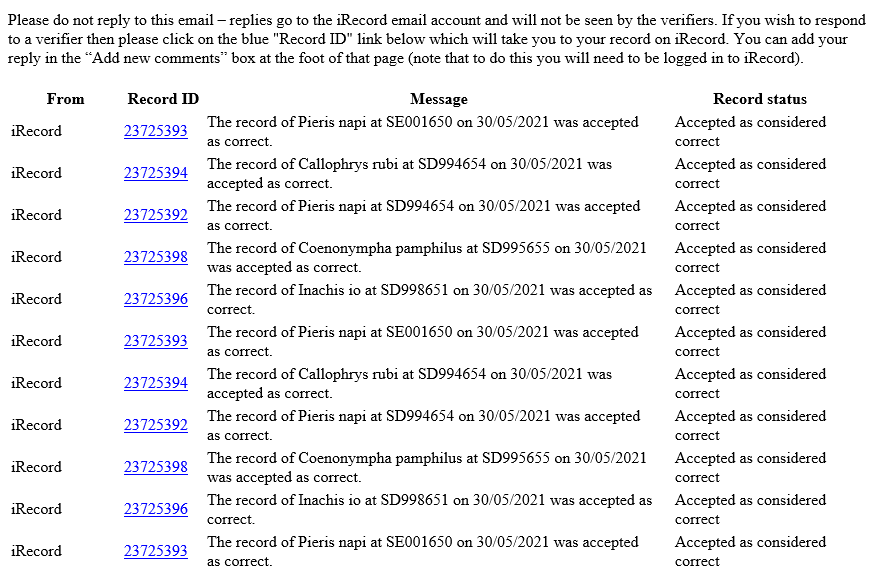 Bug in Verification Notification Email · Issue #1252 ...