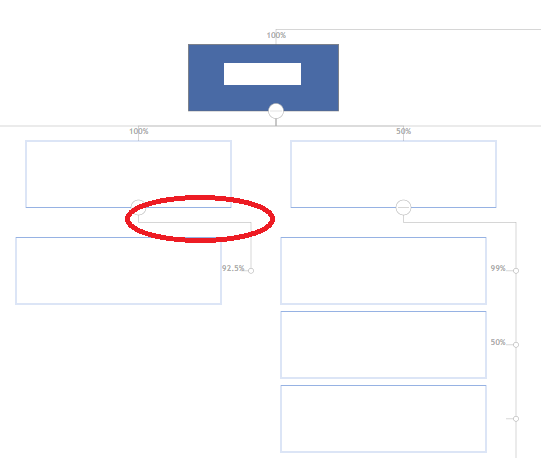 Apply a specific layout for a sub tree · Issue #268 · BALKANGraph ...