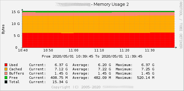 mem_usage2