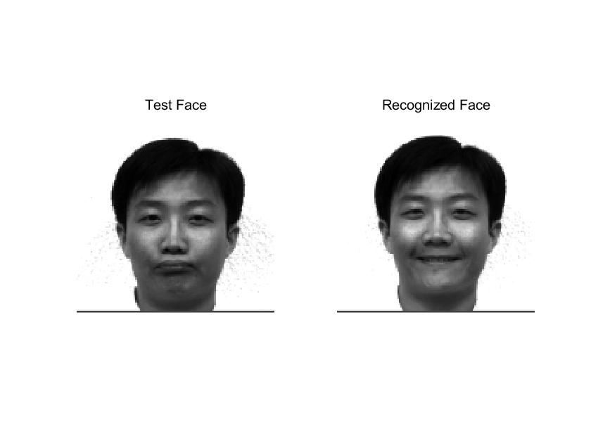 GitHub - jyang-zhou/Face-Recognition · GitHub