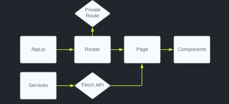 GitHub - ClaudioProjects/Netflix-Clone: Clone do site Netflix ...