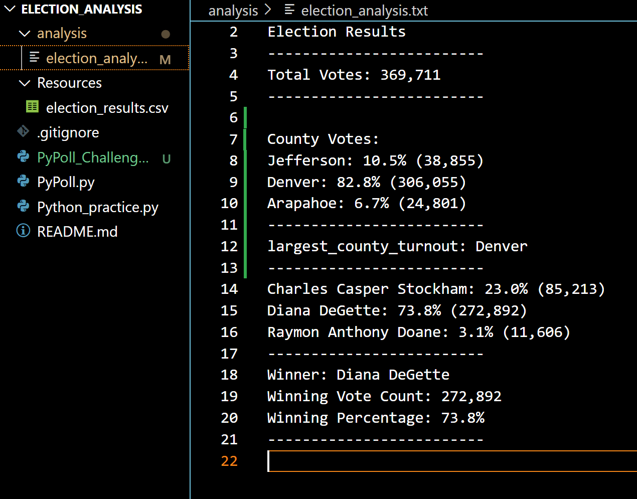 GitHub - HibahAhmed/election_analysis