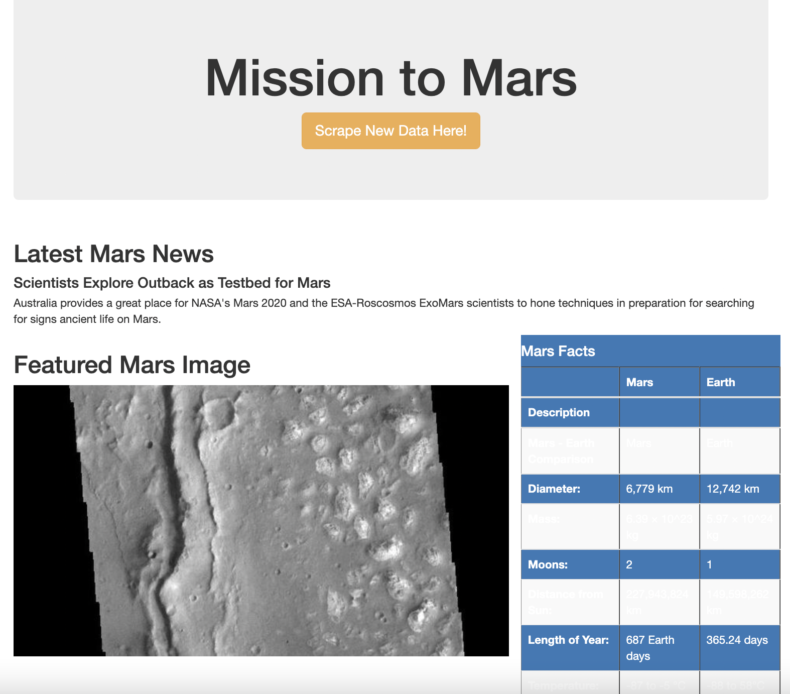 GitHub - hillsar13/Mission-to-Mars · GitHub