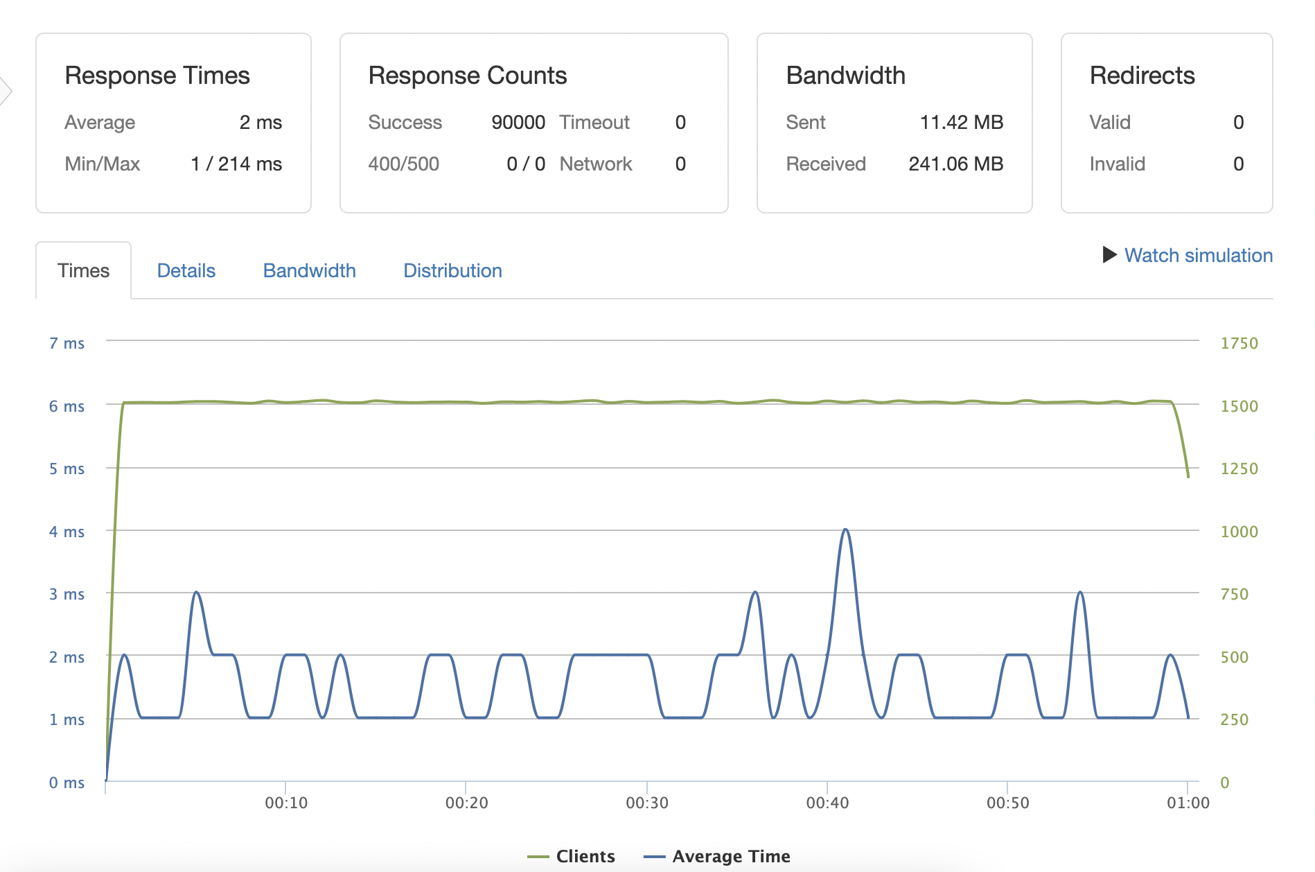 SDC · GitHub