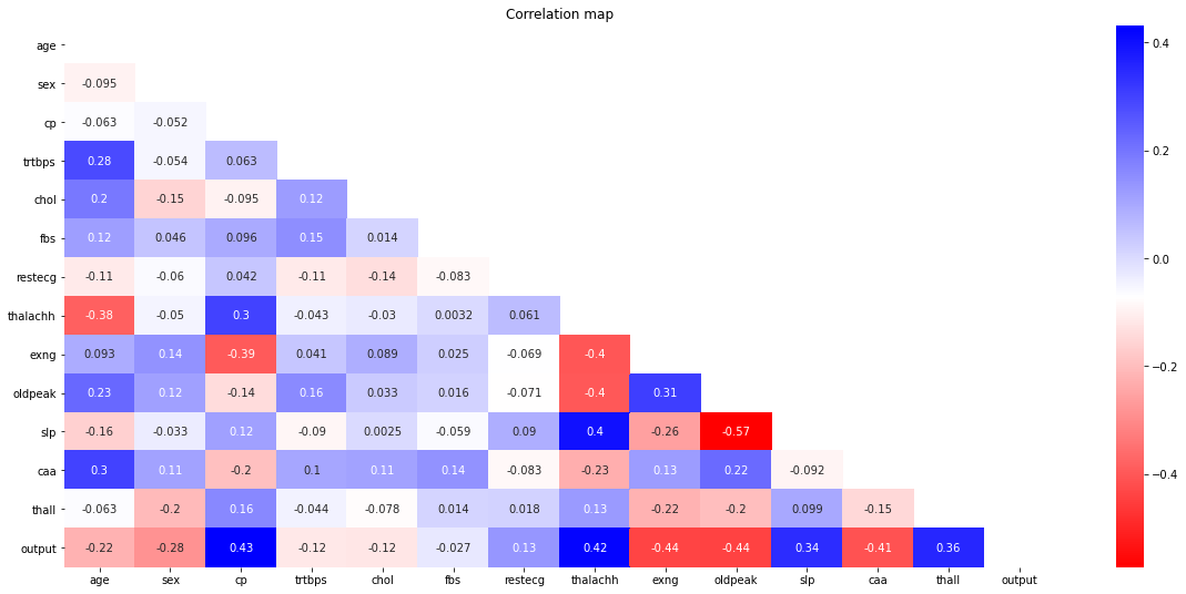 GitHub - smiya20/Heart-Attack-Prediction: To predict whether a person ...