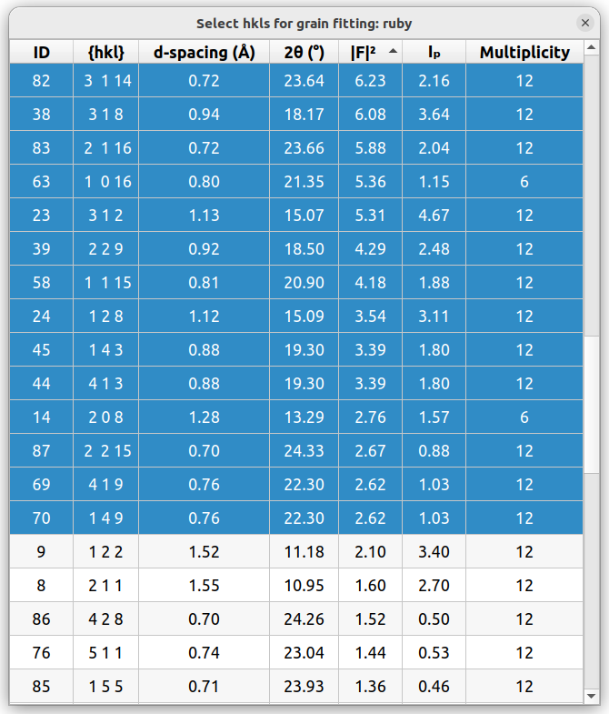 Improve Fit Grains HKL Selection · Issue #1357 · HEXRD/hexrdgui · GitHub