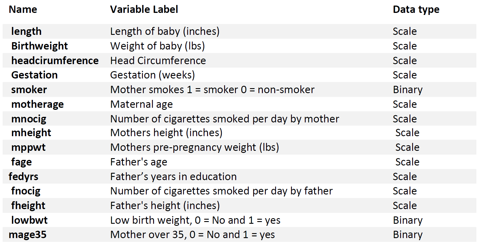 Newborn Normal Variable GitHub - vickypar/Data_Analysis_for_Newborns: This project regards ...