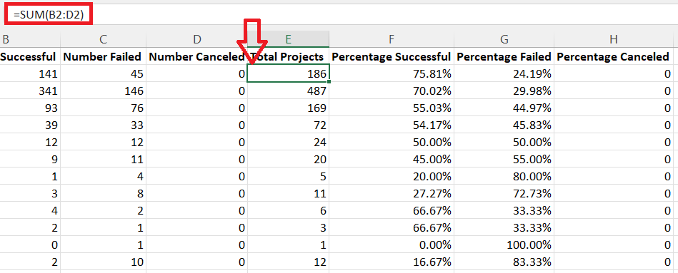 GitHub - Lan-kdl/kickstarter-analysis: analyzing the kickstarter sample ...