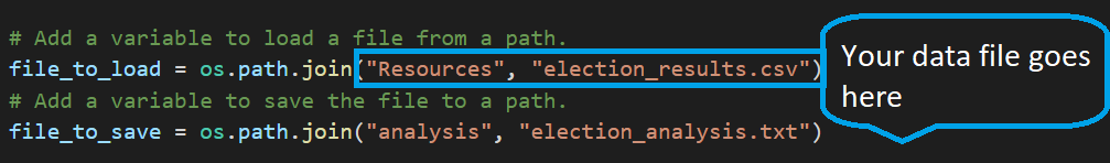 GitHub - Lan-kdl/Election_Analysis: Module 3