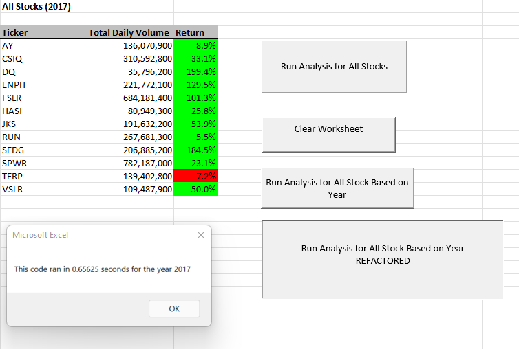 GitHub - JamieOrozco/stock-analysis: Mod 2