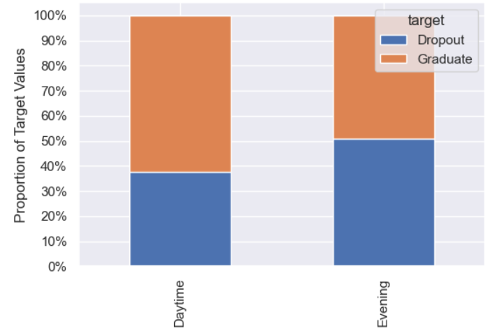 GitHub - josecastillofl/Capstone_students_dropout_prediction
