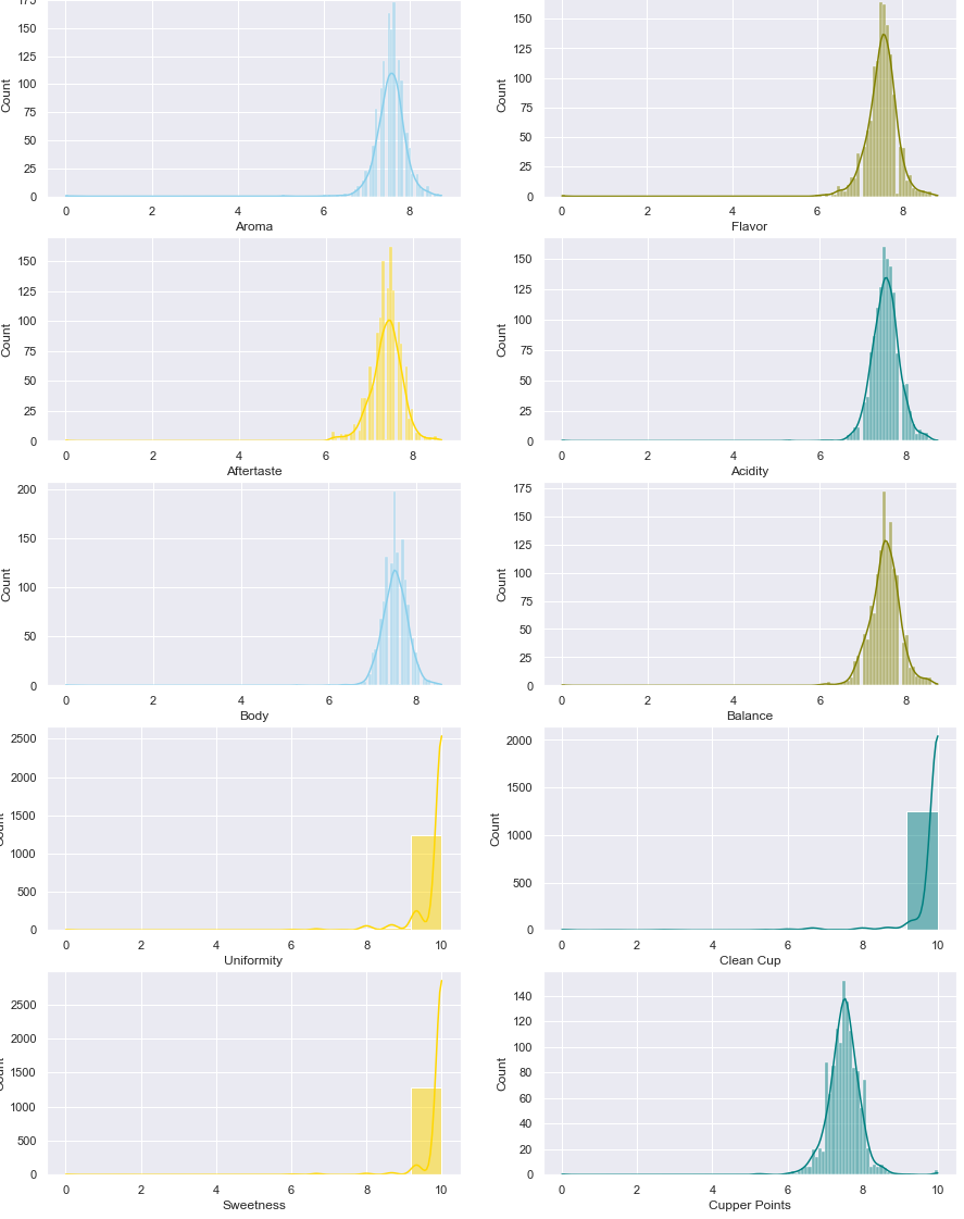 Github Jkannis Capstone