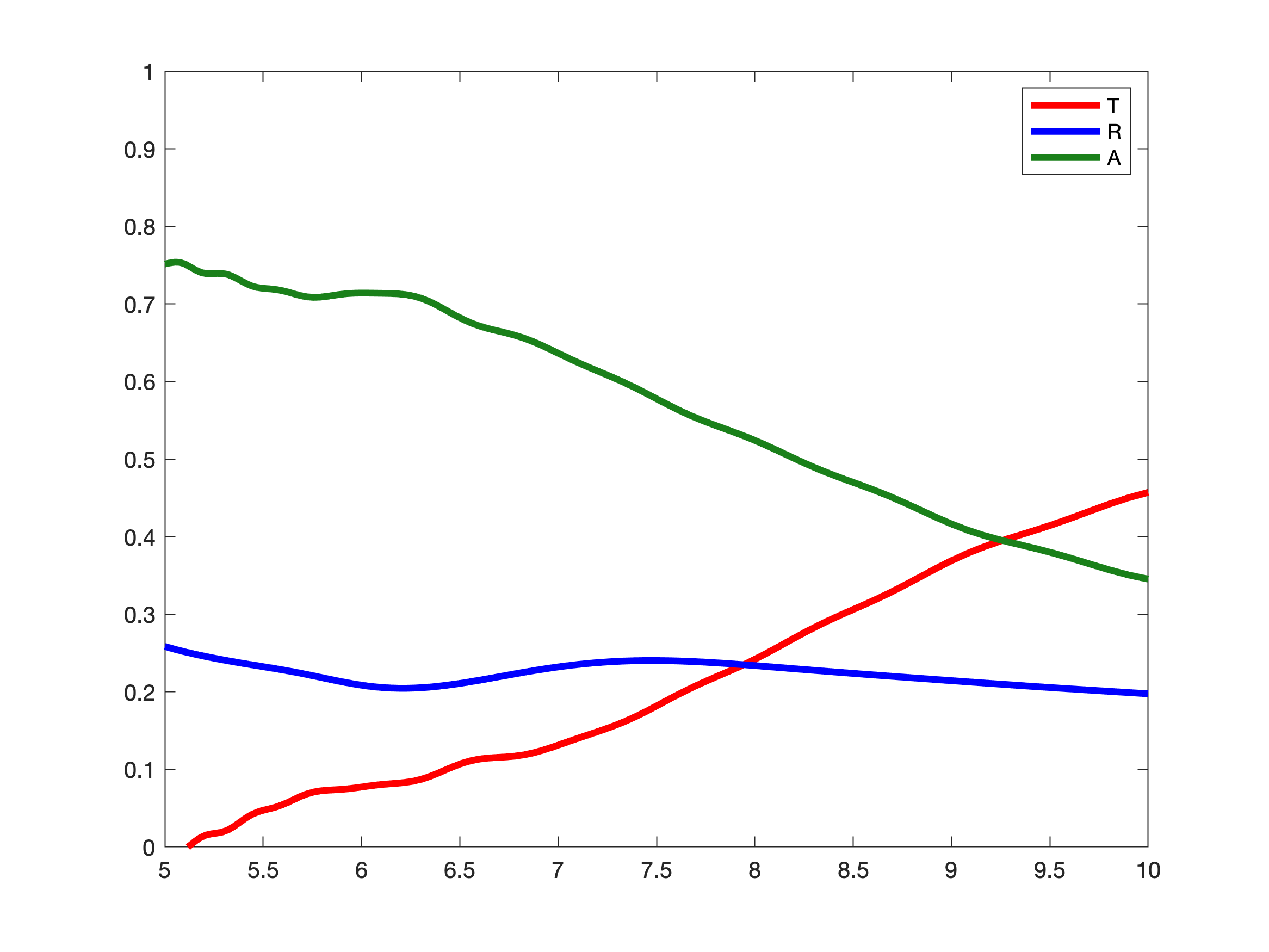 Failing in reproducing the Transmittance Spectrum of a Waveguide Bend ...