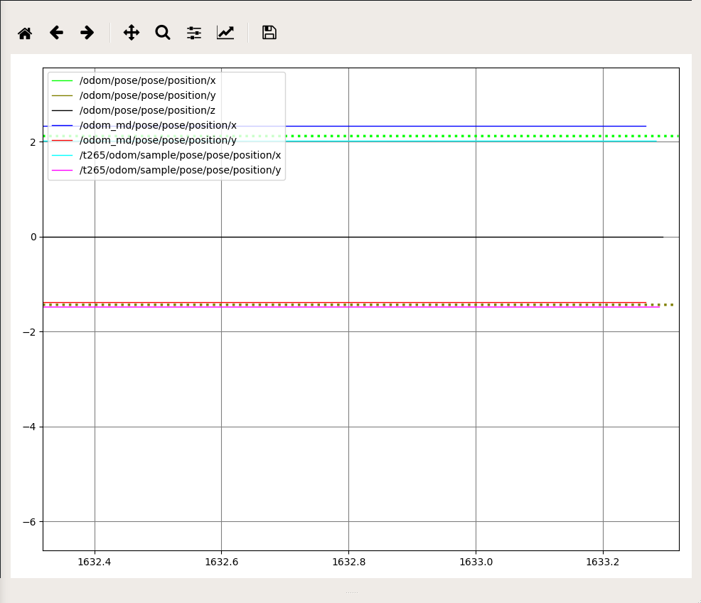 rtabmap odom tf sink or rising · Issue #778 · introlab/rtabmap_ros · GitHub