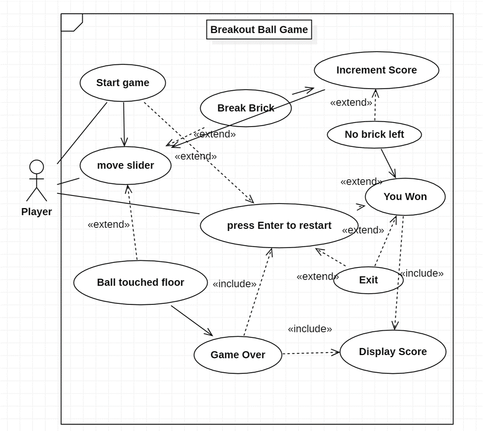 GitHub - saranshgupta0107/BreakOut-Ball-Game: A Game Application in ...