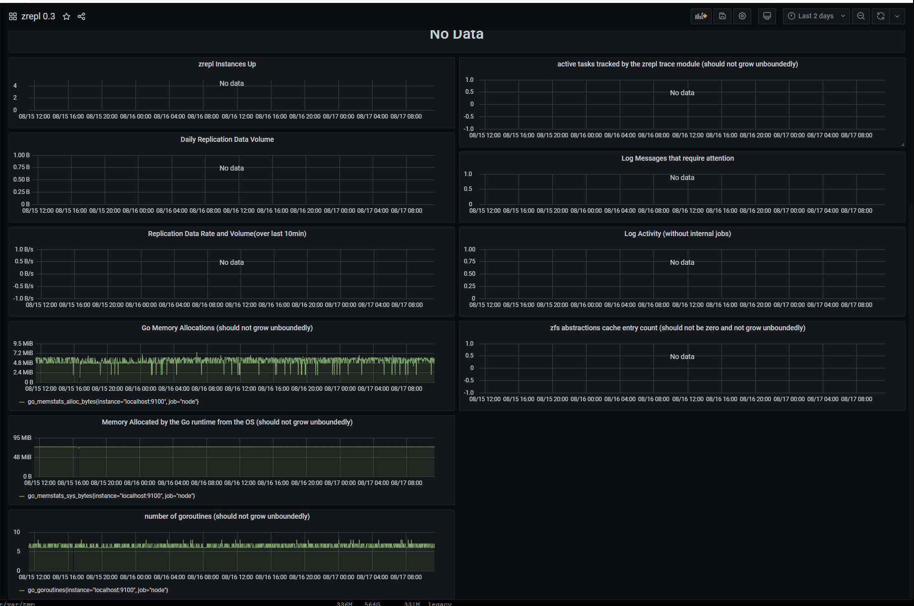 zrepl grafana