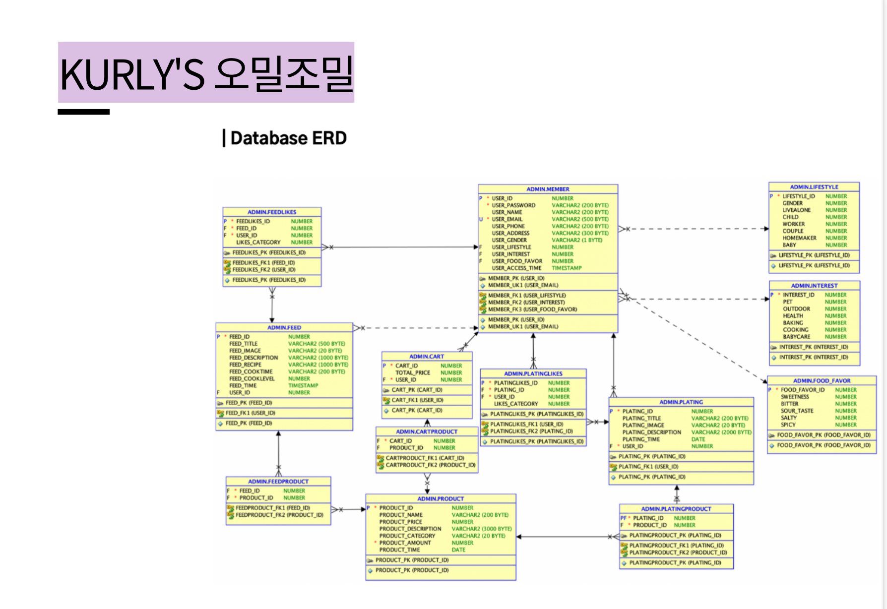 GitHub - LeeJeonYoung/portfolio