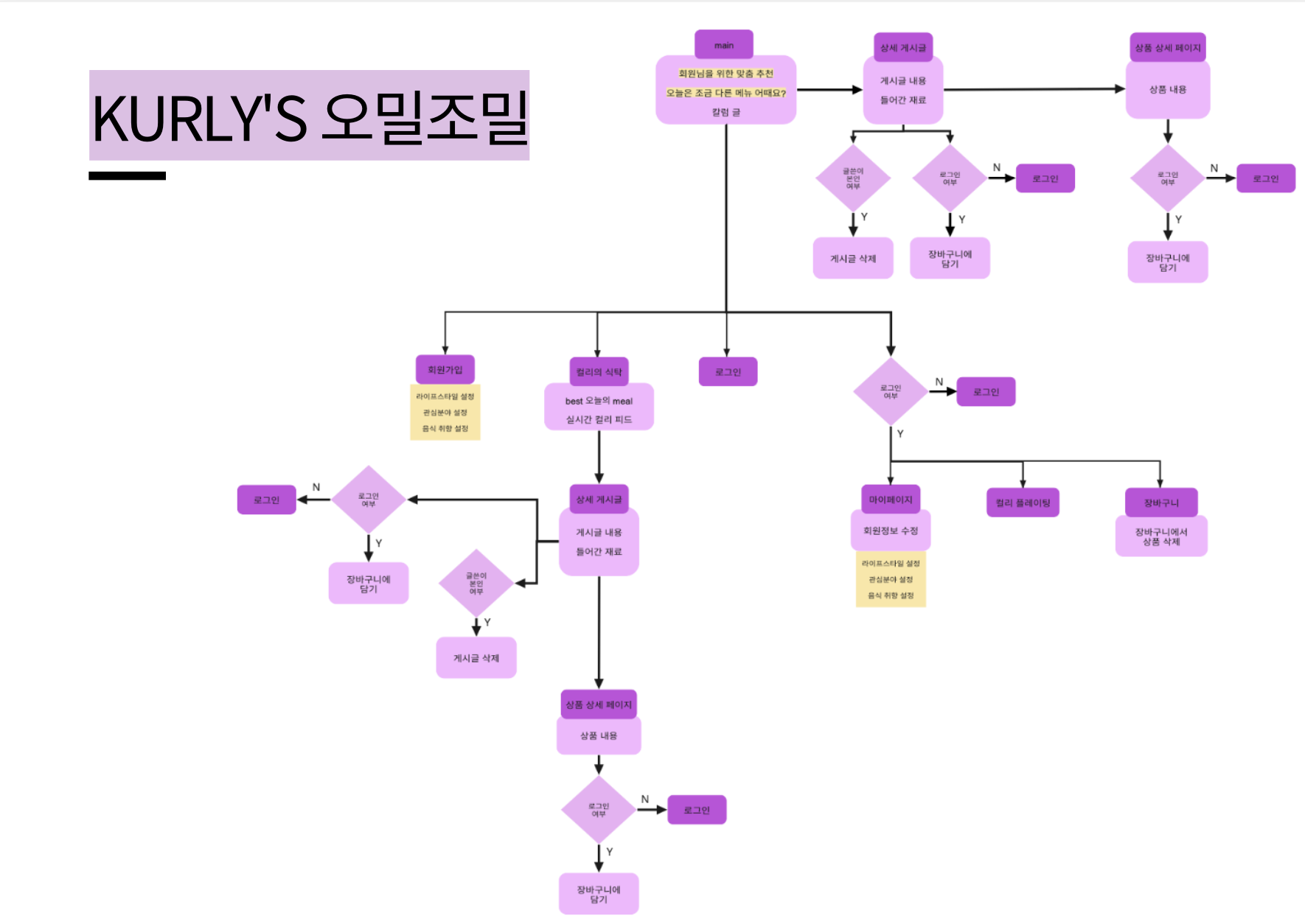 GitHub - LeeJeonYoung/portfolio