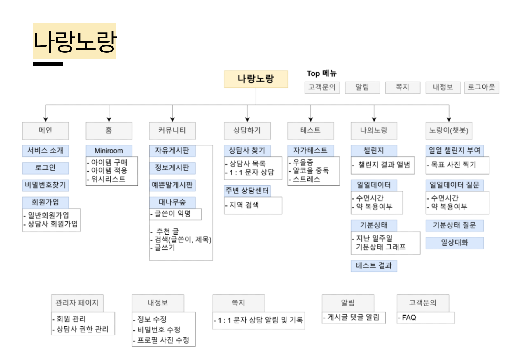 GitHub - LeeJeonYoung/portfolio