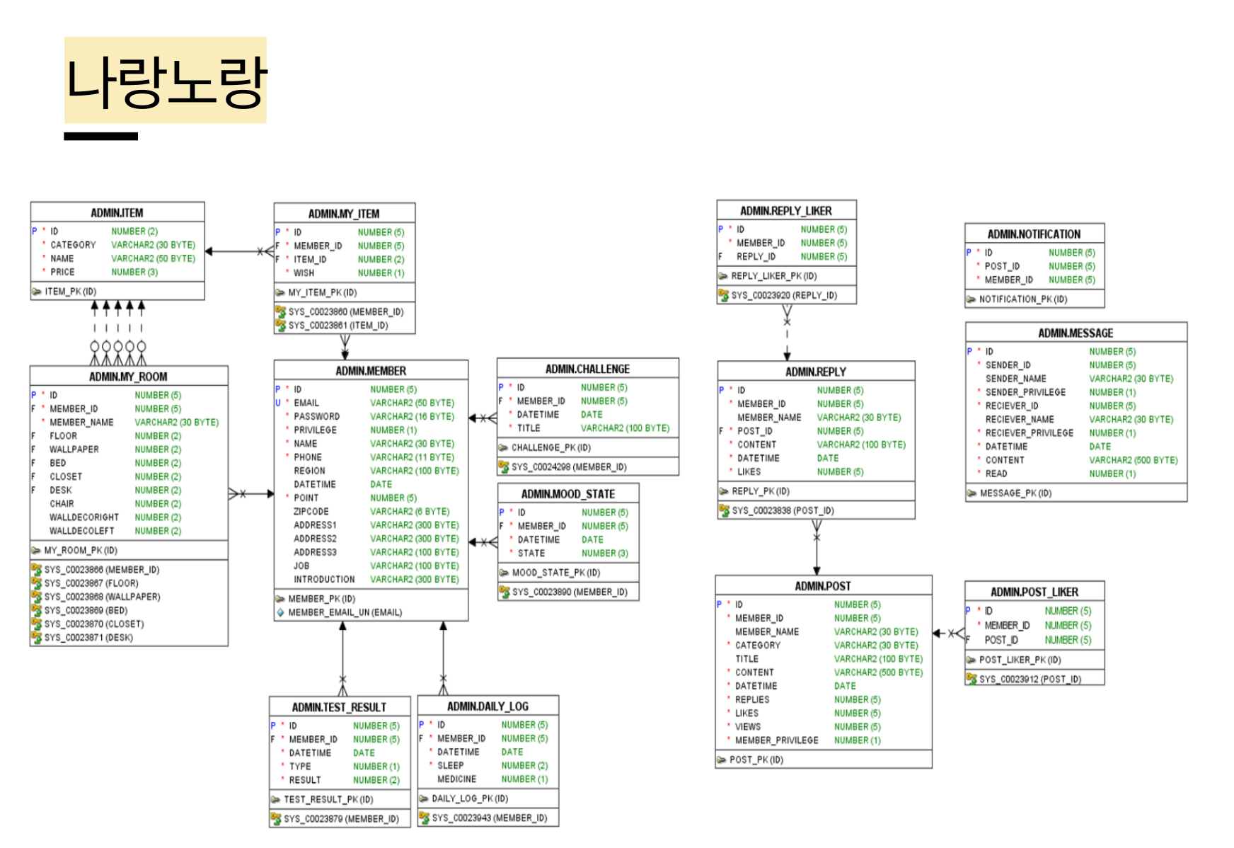 GitHub - LeeJeonYoung/portfolio