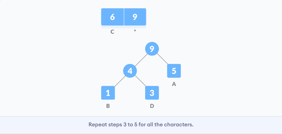 GitHub - SalehBorhani/Huffman