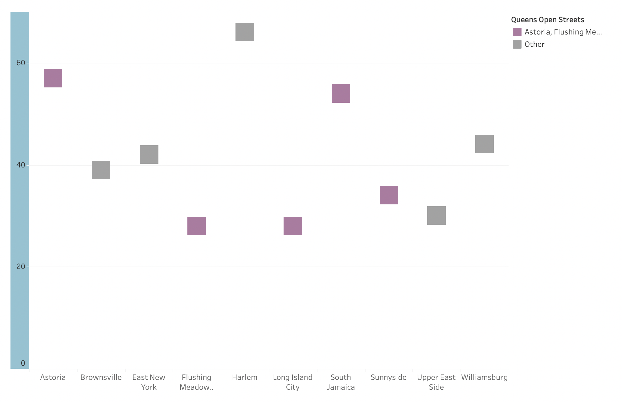 GitHub camillecoding/OpenStreetsNYC This project created data visualizations in Tableau