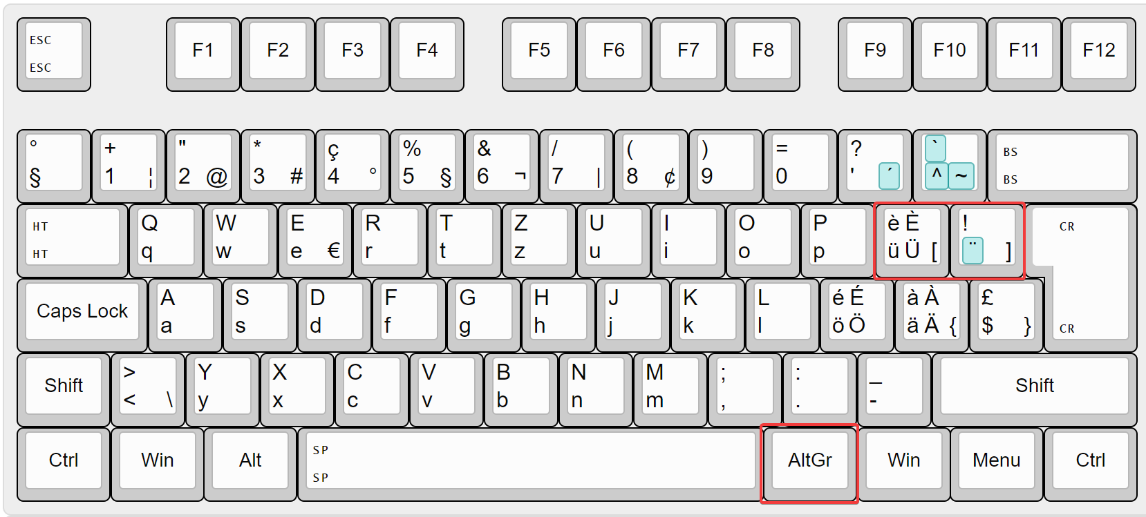 Errors after typing brackets in Chrome (Windows) with Swiss Keyboard
