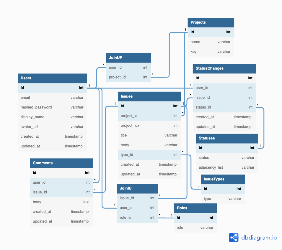 Database Schema - adamtang5/mira_render GitHub Wiki