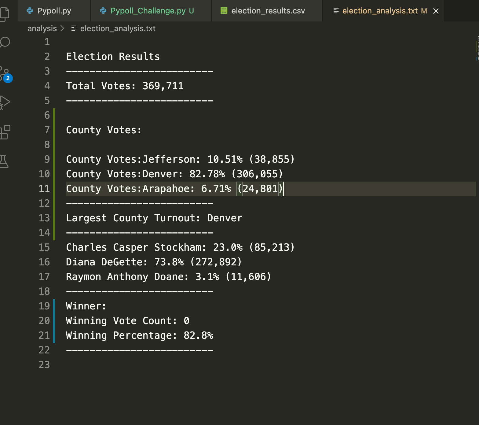 GitHub - HMojadidi/Election_Analysis