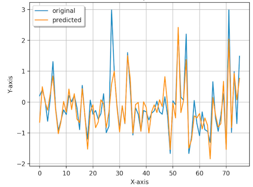 GitHub - PhaniRupa/ArtificialIntelligence_WeatherPrediction ...