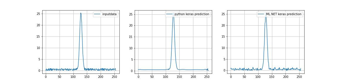 pythonVSmlnet
