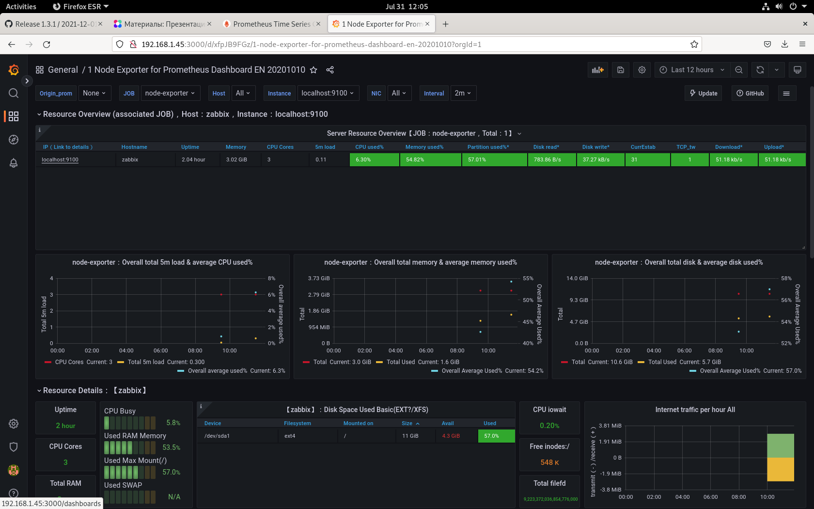 GitHub - OctaPod/HW-Prometheus
