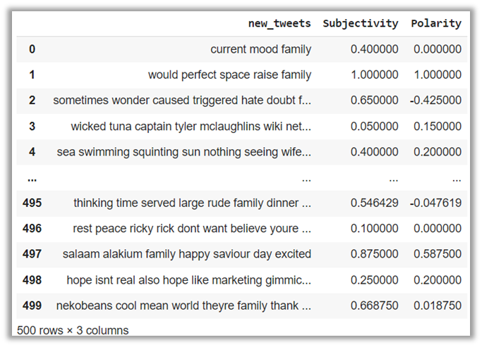 GitHub - NidhiVig/Twitter-Sentimental-Analysis: This is a sentimental ...