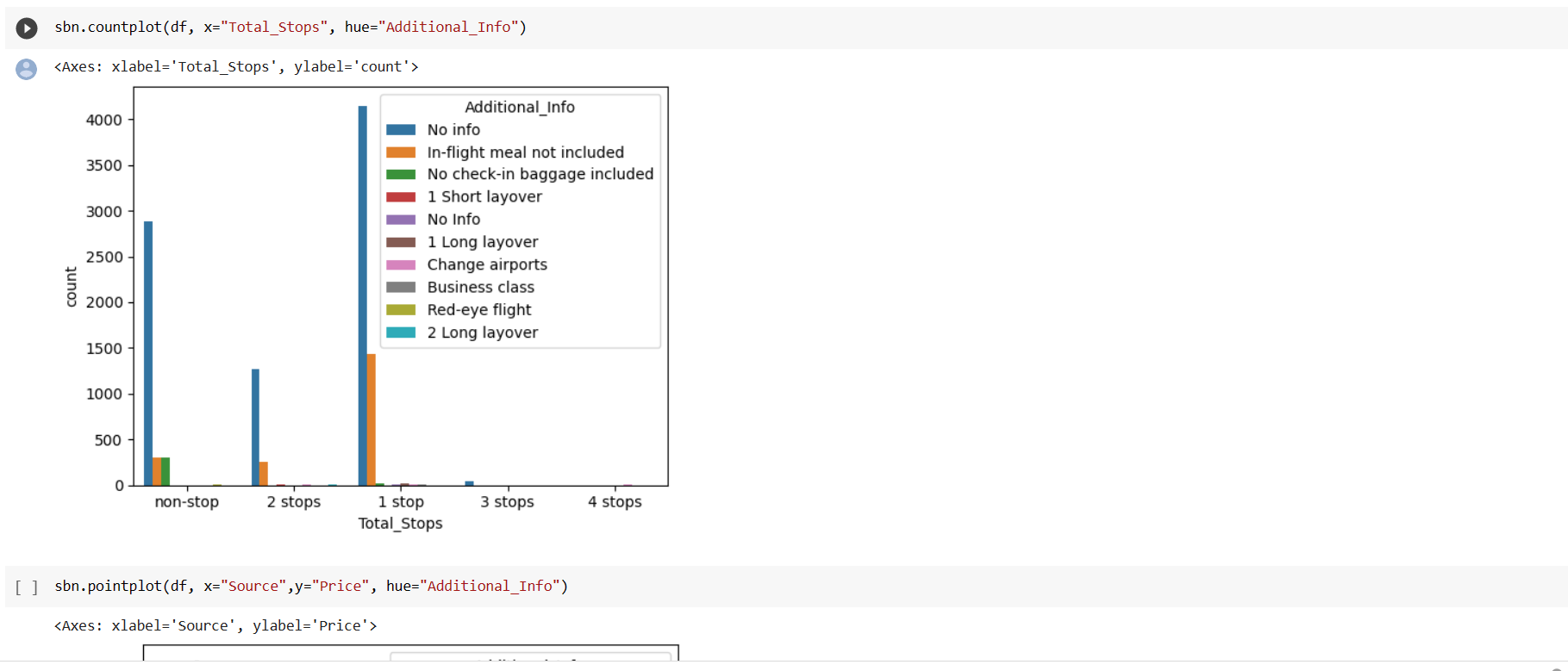 GitHub - Naveensan123/workshop-of-bivariate-multivariate-analysis